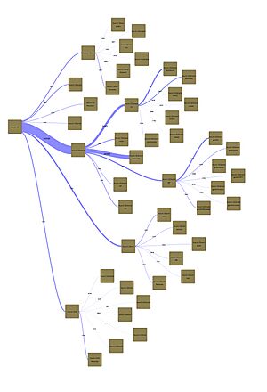 Sankey Diagram of Linux Kernel Source Lines of Code