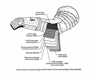 Thermal Micrometeoroid Garment
