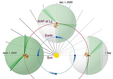 WMAP orbit