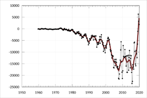 ABS-5302.0-BalancePaymentsInternationalInvestmentPositionAustralia-BalancePaymentsSummary-Original Quarter-CurrentAccount-A3533808F