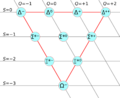 Baryon decuplet