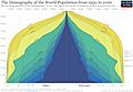 Global Population-Pyramid-1950-to-2100