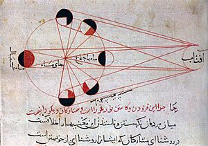 Lunar phases al-Biruni