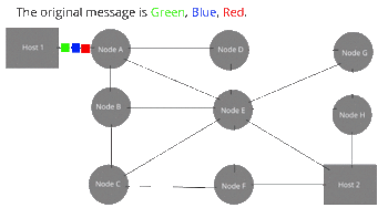 Packet Switching