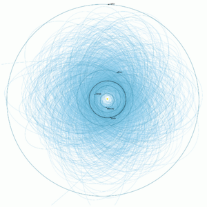 Potentially Hazardous Asteroids 2013
