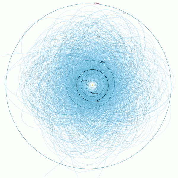 Potentially Hazardous Asteroids 2013