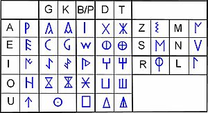 Un signari celtibèric occidental