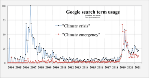 20200112 "Climate crisis" vs "Climate emergency" - Google search term usage