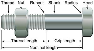 Bolt and nut, annotated