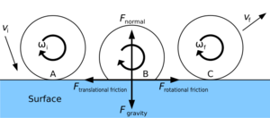Impact with spin