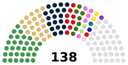 House of Representatives makeup