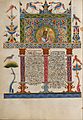 Malnazar - Decorated Incipit Page - Google Art Project
