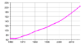 São Tomé and Príncipe population