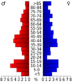 USA Hodgeman County, Kansas age pyramid