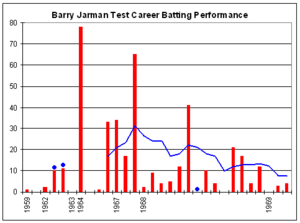 Barry Jarman graph