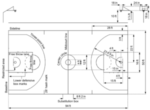 Basketball - NBA - field diagram -en.svg