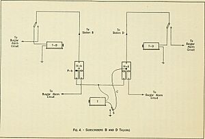 Bell telephone magazine (1922) (14569847558)