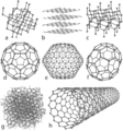 Eight Allotropes of Carbon