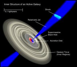 Galaxies-AGN-Inner-Structure