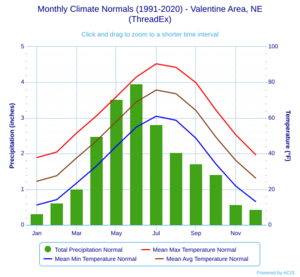 Monthly Climate Normals (1991-2020) - Valentine Area, NE(ThreadEx)