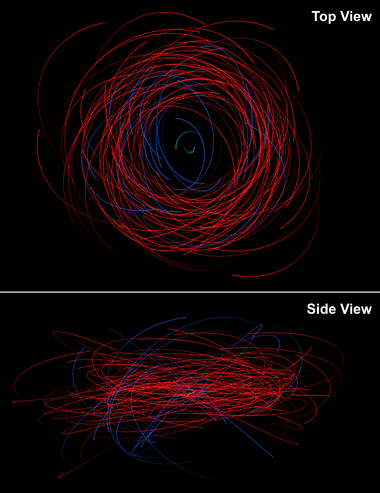 Saturn irregular moon orbits top-side 2023
