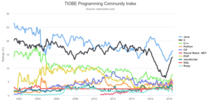 Tiobeindex