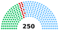 12th Senate of Thailand