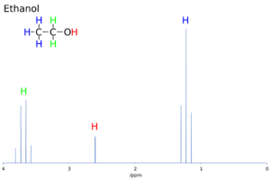 1H NMR Ethanol Coupling shown