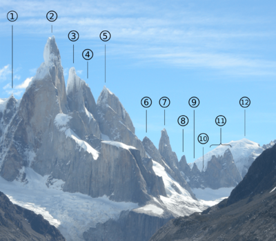 Cerro Torre group - summits names