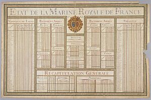 Etat de la Marine royale de France, 1785.