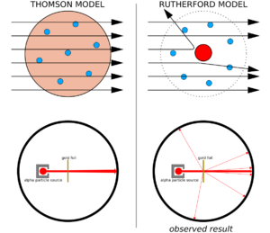 Geiger-Marsden experiment expectation and result