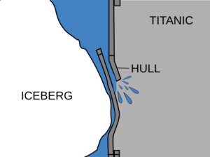 Iceberg and titanic (en)