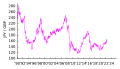 JPY-GBP v2