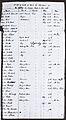 James Biddle to Sec Nav Thompson re deaths aboard USS Macedonian 3 August 1822 p 1