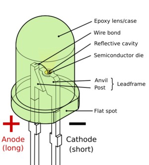 LED, 5mm, green (en)