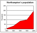 NptonPop