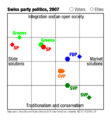 Swiss party politics 2007 en