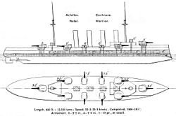 Warrior class cruiser diagrams Brasseys 1912