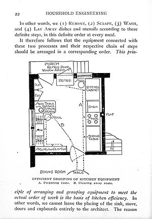 "Household engineering", C. Frederick Wellcome L0019286