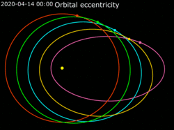 Animation of Orbital eccentricity