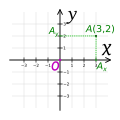 Cartesian-coordinate-system Oxy P
