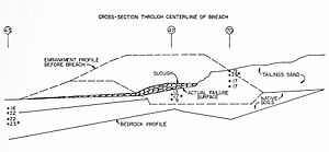 Church Rock tailings dam breach diagram