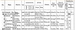Colonist (1861) Lloyd's Register entry