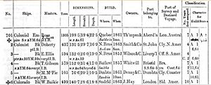 Colonist (1861) Lloyd's Register entry