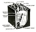 Cutaway view of a 1953 automotive lead-acid battery