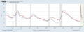 Florida vs US Unemployment 1976-2021