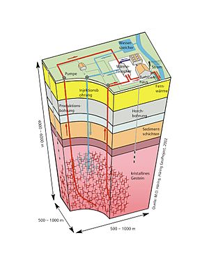 Geothermie Prinzip01
