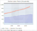 Mecklenburg county labor force