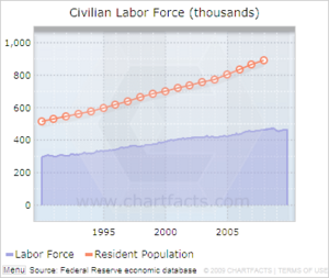 Mecklenburg county labor force