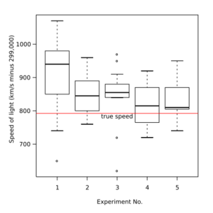 Michelsonmorley-boxplot